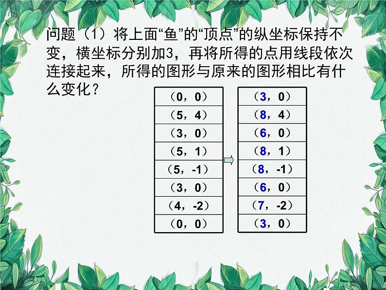 3.3 轴对称与坐标变化 北师大版八年级数学上册课件05