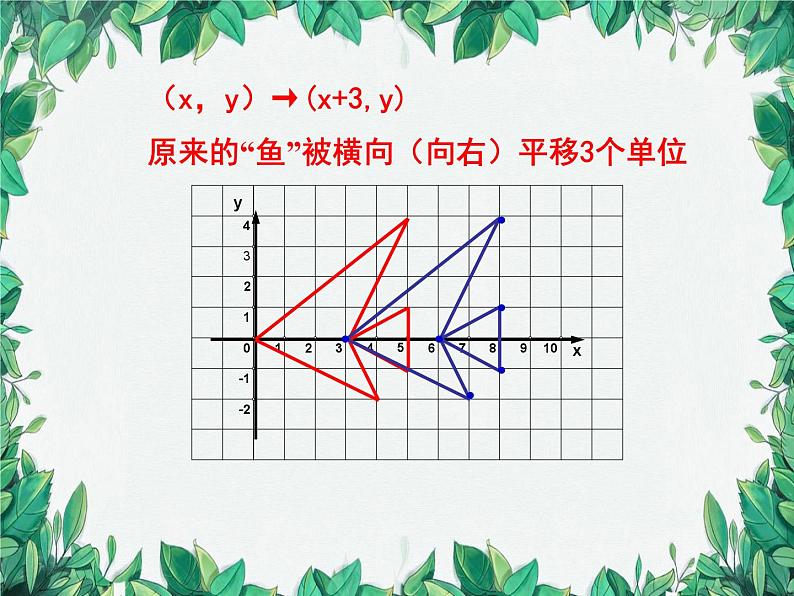 3.3 轴对称与坐标变化 北师大版八年级数学上册课件06