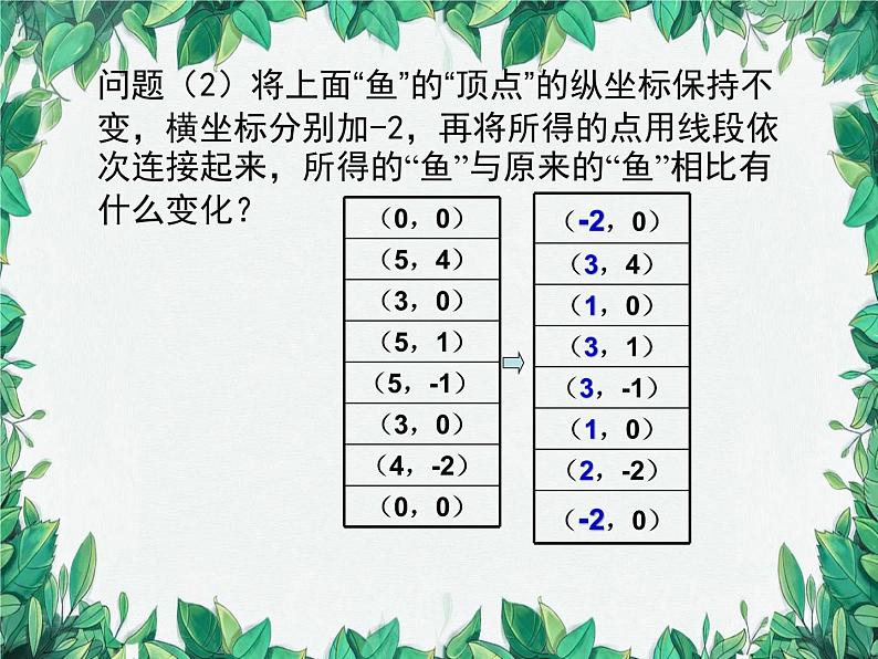 3.3 轴对称与坐标变化 北师大版八年级数学上册课件07