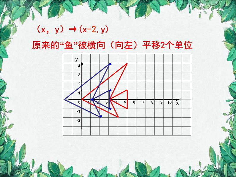 3.3 轴对称与坐标变化 北师大版八年级数学上册课件08