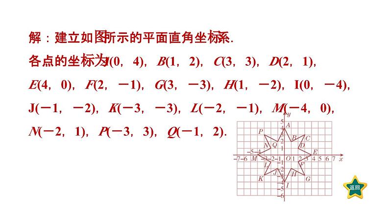 第3章 位置与坐标-全章热门考点整合专训 北师大版数学八年级上册作业课件第3页