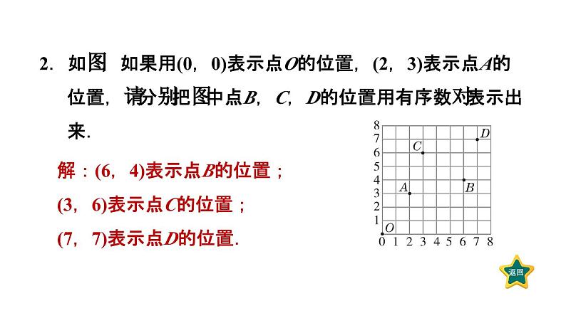 第3章 位置与坐标-全章热门考点整合专训 北师大版数学八年级上册作业课件第4页