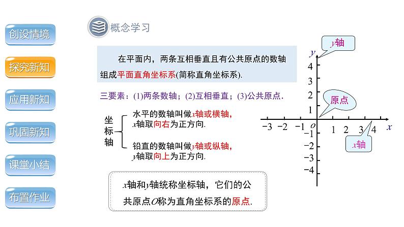 3.2《平面直角坐标系 第1课时》北师大版八年级数学上册教学课件第7页