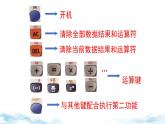 北師大版（2024）數(shù)學(xué)七年級(jí)上冊 同步備課2.5 第2課時(shí) 用計(jì)算器進(jìn)行運(yùn)算 課件