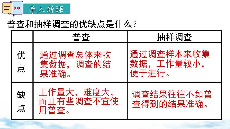 北师大版（2024）数学七年级上册 同步备课6.2 第2课时 抽样调查 课件03