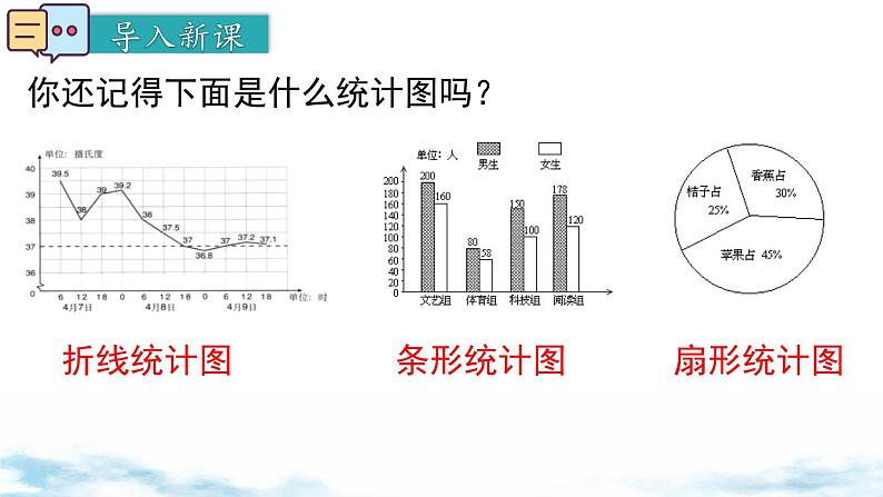 北师大版（2024）数学七年级上册 同步备课6.3 第2课时 频数直方图 课件03