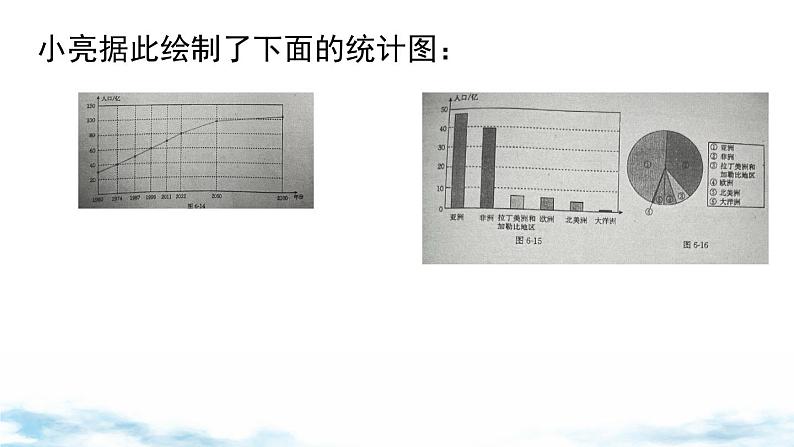 北师大版（2024）数学七年级上册 同步备课6.3 第3课时 统计图的选择 课件05