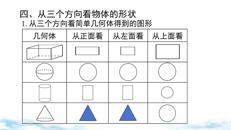 北师大版（2024）数学七年级上册 同步备课第一章 小结与复习 课件08