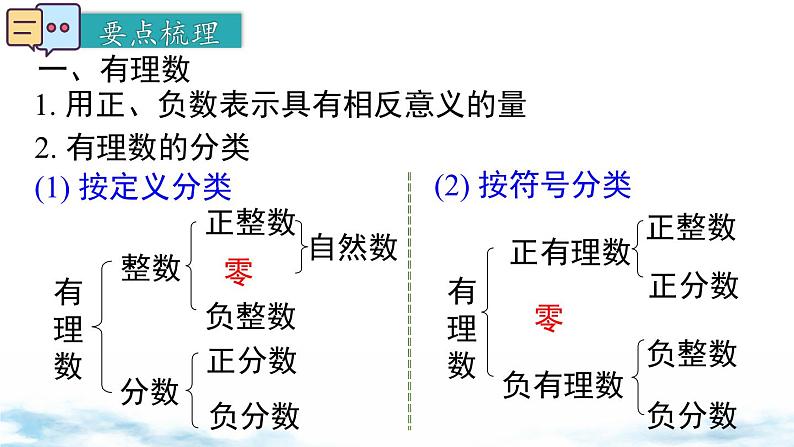 北师大版（2024）数学七年级上册 同步备课第二章 小结与复习 课件02