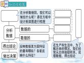 北师大版（2024）数学七年级上册 同步备课第六章 小结与复习 课件
