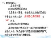 北师大版（2024）数学七年级上册 同步备课第六章 小结与复习 课件
