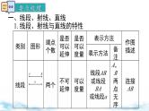 北师大版（2024）数学七年级上册 同步备课第四章 小结与复习 课件