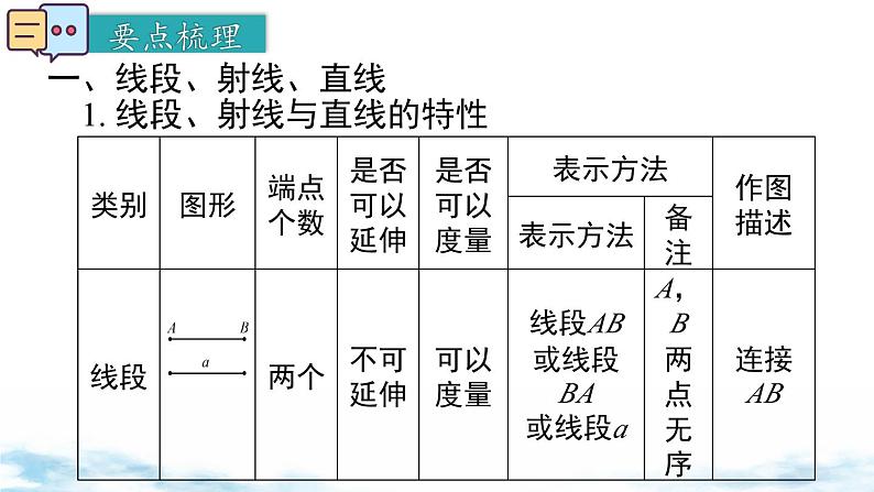 北师大版（2024）数学七年级上册 同步备课第四章 小结与复习 课件02