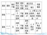 北师大版（2024）数学七年级上册 同步备课第四章 小结与复习 课件