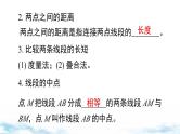 北师大版（2024）数学七年级上册 同步备课第四章 小结与复习 课件