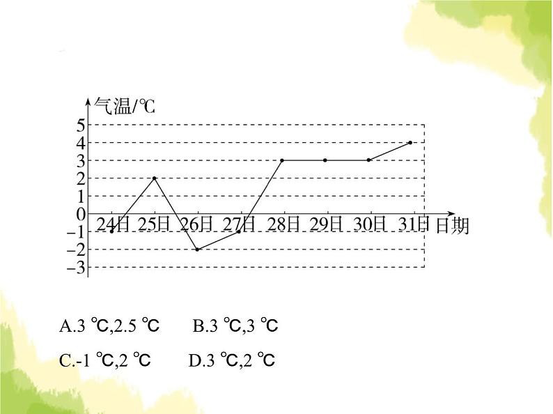 鲁教版八年级数学上册第三章数据的分析3从统计图分析数据的集中趋势课件03