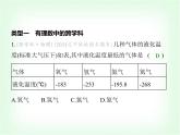 華東師大版七年級(jí)數(shù)學(xué)上冊(cè)專(zhuān)項(xiàng)素養(yǎng)綜合練(九)跨學(xué)科專(zhuān)題練趨勢(shì)課件