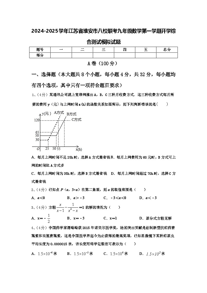 2024-2025学年江苏省淮安市八校联考九年级数学第一学期开学综合测试模拟试题【含答案】第1页