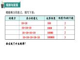 2.3 有理數(shù)的乘方（第2課時）（同步課件）（青島版2024）2024-2025學(xué)年7上數(shù)學(xué)同步課堂 課件+練習(xí)