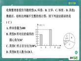 2024年春 中考数学 习题课件 第七部分 抽样与数据分析 第31课时 数据的收集、整理与描述