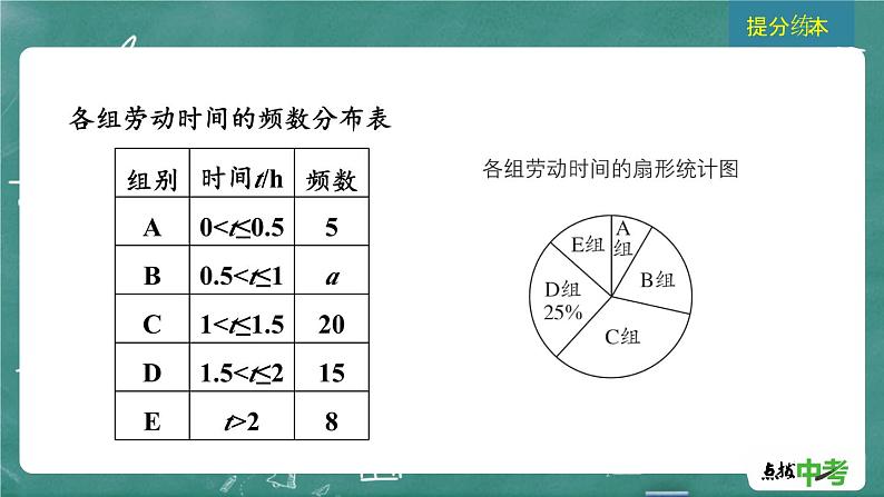 2024年春 中考数学 习题课件 第七部分 抽样与数据分析 第32课时 数据的分析第7页