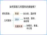 （湘教版2024）七年級數(shù)學(xué)上冊同步4.1 立體圖形與平面圖形  課件+教案+同步練習(xí)