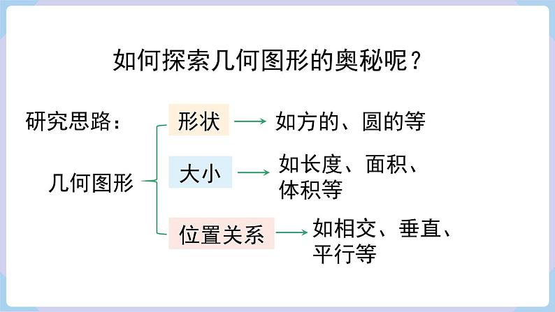 （湘教版2024）七年级数学上册同步4.1 立体图形与平面图形  课件+教案+同步练习04