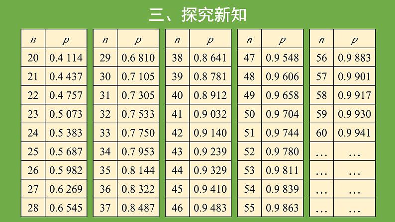 3.2《用频率估计概率》数学北师大版 九年级上册教学课件2第6页