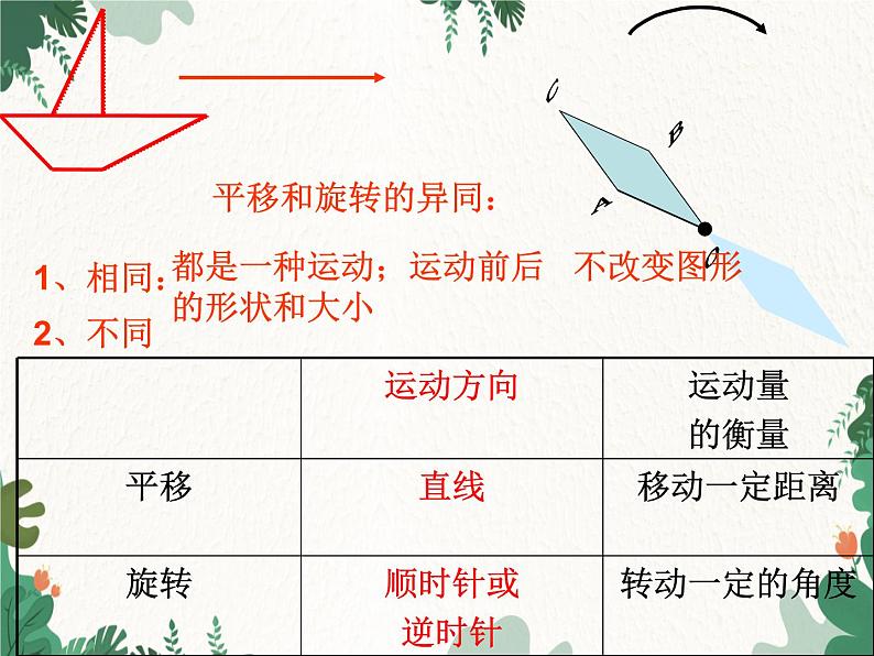 23.1 图形的旋转 人教版数学九年级上册课件第4页