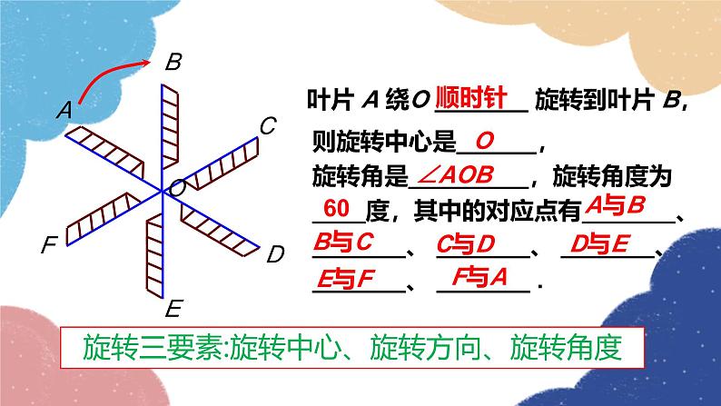 23.1 图形的旋转 人教版数学九年级上册课件第5页