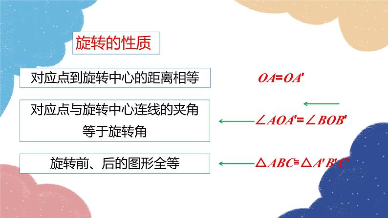 23.1 图形的旋转 人教版数学九年级上册课件第8页