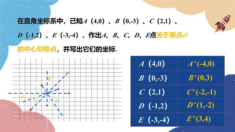 23.2 中心对称第3课时 关于原点对称的点的坐标 人教版九年级数学上册课件第4页