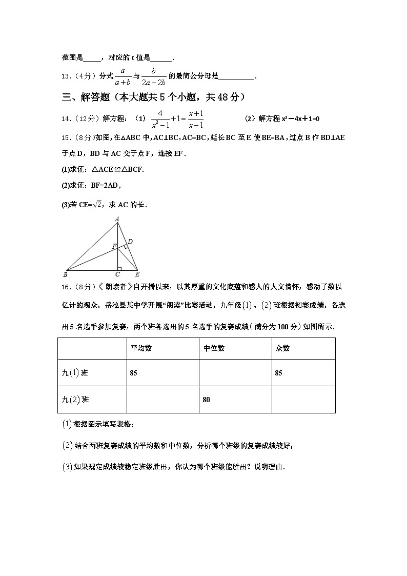 2024-2025学年江苏省镇江市江南学校数学九上开学质量跟踪监视模拟试题【含答案】03