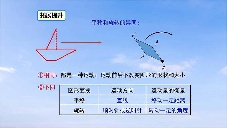 23.1 第2课时 旋转作图 人教版九年级数学上册课件第7页