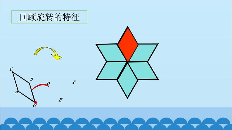 23.1 第2课时 旋转作图 人教版数学九年级上册课件第3页