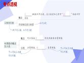 专题01 有理数（考点串讲，6个常考点+5种重难题型+4个易错+押题预测）-2024-2025学年七年级数学上学期期中考点课件（人教版2024）