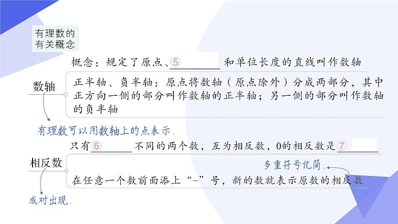 专题01 有理数（考点串讲，6个常考点+5种重难题型+4个易错+押题预测）-2024-2025学年七年级数学上学期期中考点课件（人教版2024）04