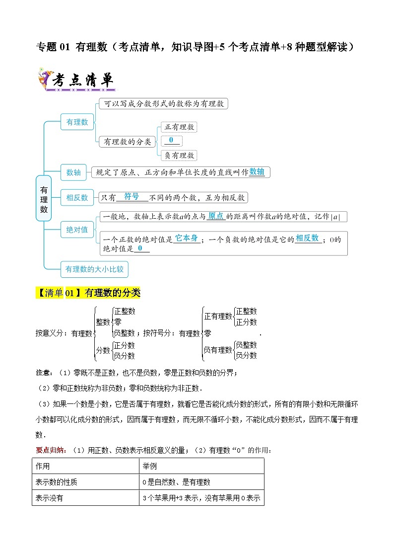 专题01 有理数（考点清单，知识导图+5个考点清单+8种题型解读）原卷版第1页