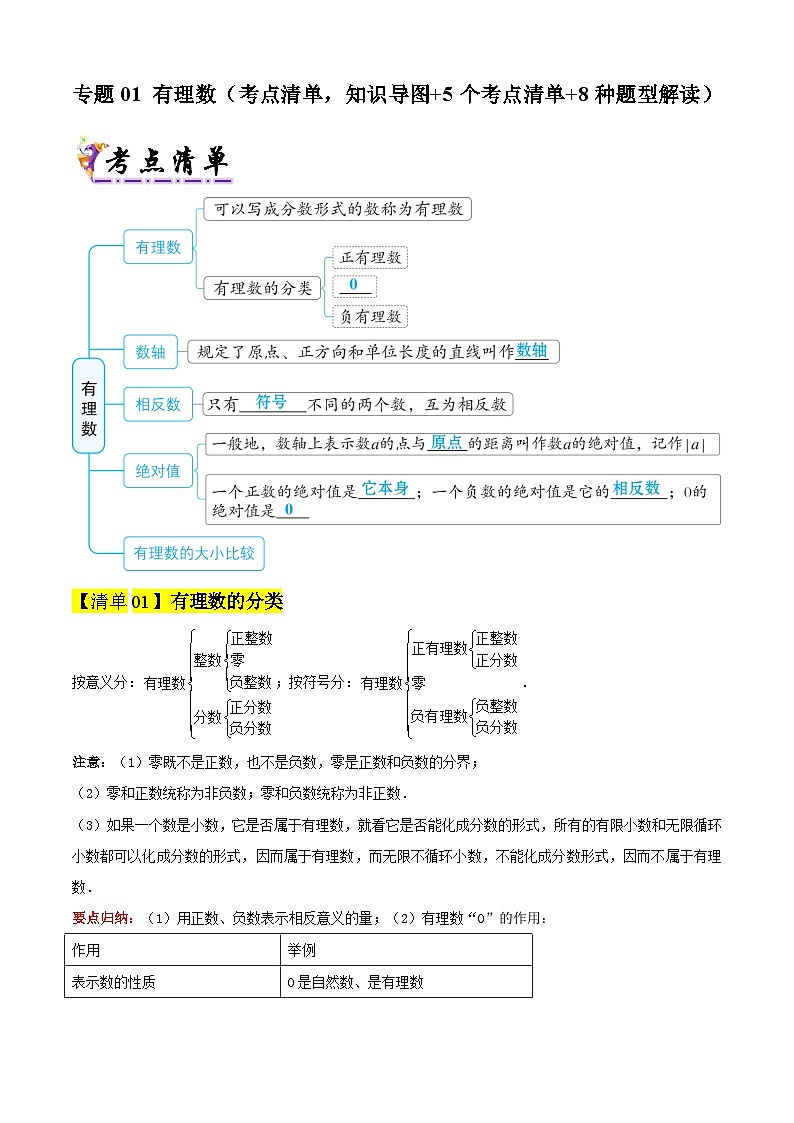 专题01 有理数（考点清单，知识导图+5个考点清单+8种题型解读）解析版第1页
