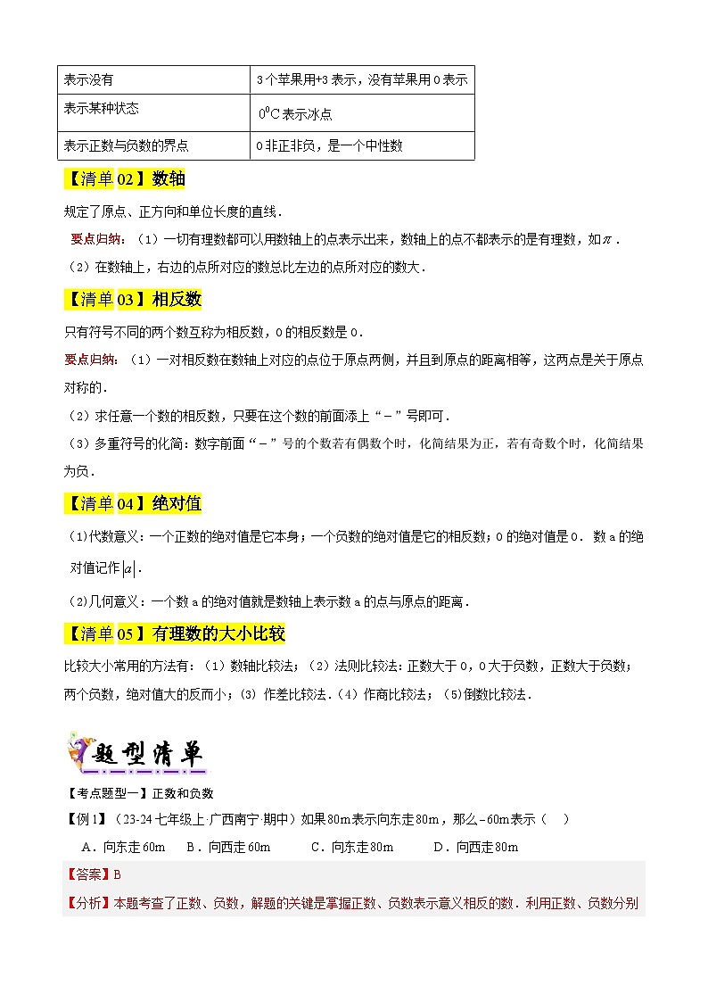 专题01 有理数（考点清单，知识导图+5个考点清单+8种题型解读）解析版第2页