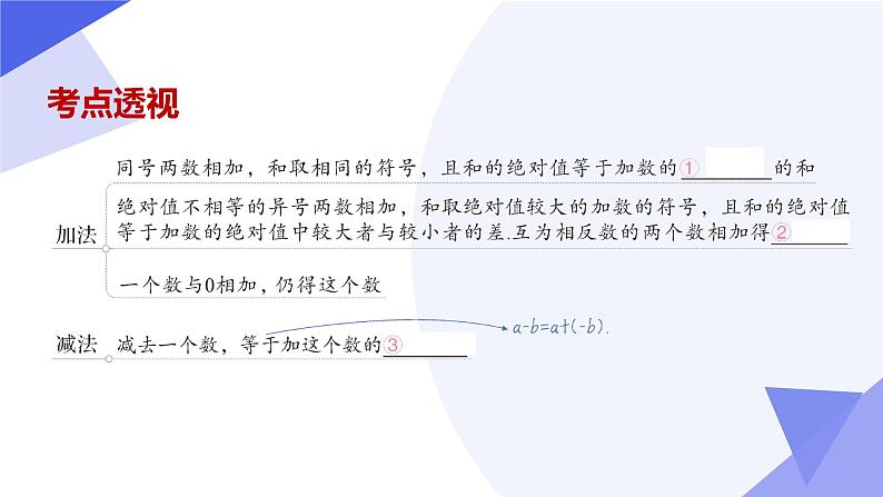 专题02 有理数的运算（考点串讲，4个常考点+4种重难点题型+6个易错+押题预测）-2024-2025学年七年级数学上学期期中考点课件（人教版2024）03