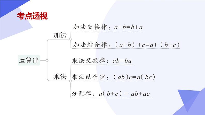 专题02 有理数的运算（考点串讲，4个常考点+4种重难点题型+6个易错+押题预测）-2024-2025学年七年级数学上学期期中考点课件（人教版2024）06