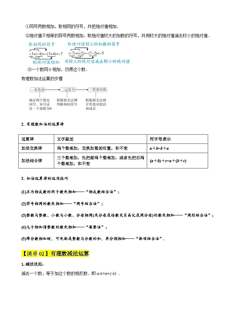 专题02 有理数的运算（考点清单，知识导图+10个考点清单+6种题型解读）原卷版第2页