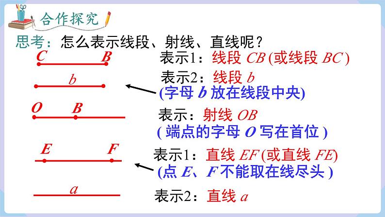 4.2 第1课时 线段、射线、直线第7页