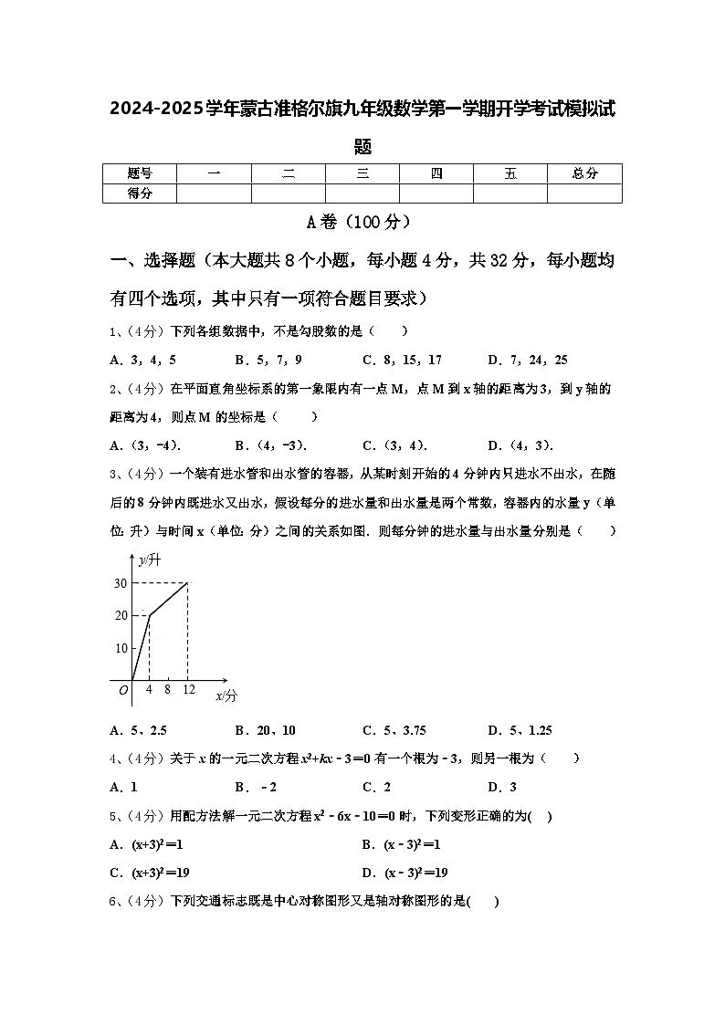 2024-2025学年蒙古准格尔旗九年级数学第一学期开学考试模拟试题【含答案】01