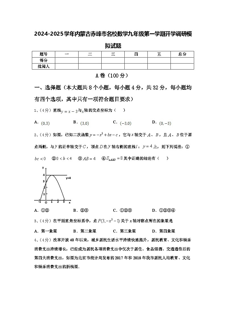 2024-2025学年内蒙古赤峰市名校数学九年级第一学期开学调研模拟试题【含答案】01