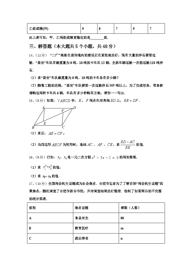 2024-2025学年山东省滨州市邹平市部分学校数学九上开学教学质量检测试题【含答案】03