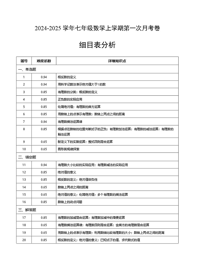 2024-2025学年初中上学期七年级数学第一次月考卷（人教版2024）（细目表分析）A4版01