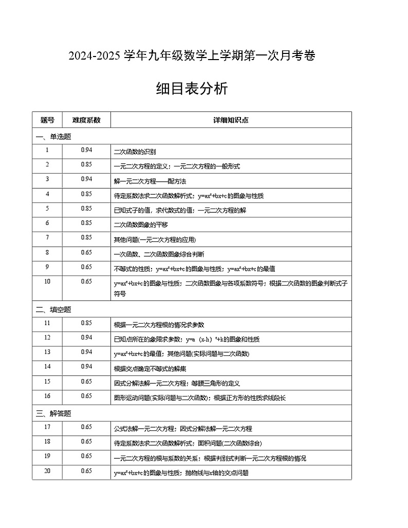 2024-2025学年初中上学期九年级数学第一次月考卷（人教版）（细目表分析）A4版第1页