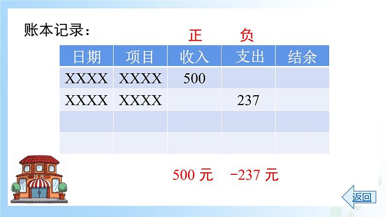 华东师大版（2024）七年级数学上册1.1.1 正数和负数 同步课件第7页